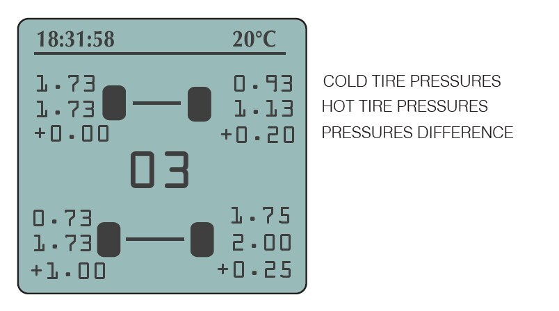 Ilmanpainemittari Hiprema 4 5 bar/72 psi