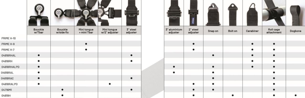 Vyö Sparco 04716M1